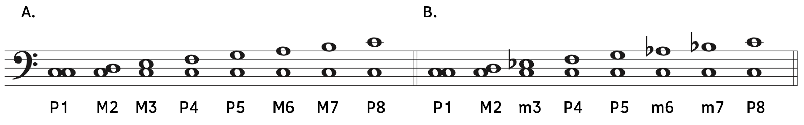 Example A shows that the intervals from tonic in major are a perfect unison, major second, major third, perfect fourth, perfect fifth, major sixth, major seventh, and perfect octave. Example B shows that the intervals from tonic in minor are a perfect unison, major second, minor third, perfect fourth, perfect fifth, minor sixth, minor seventh, and perfect octave.