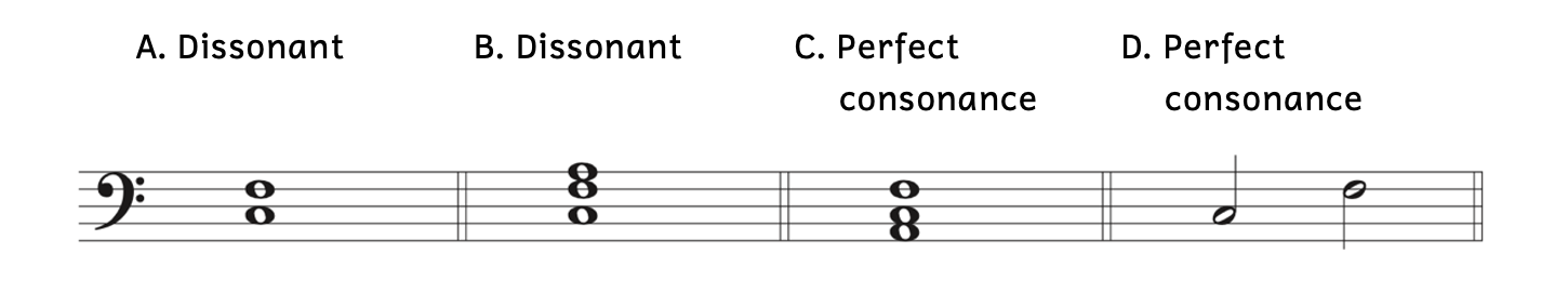 Example A shows the perfect fourth as a dissonance when it is a harmonic interval. Example B shows the perfect fourth as a dissonance when it is a harmonic interval and involves the bass. Example C shows the perfect fourth as a consonance because it does not involve the bass. Example D shows the perfect fourth as a consonance because it is a melodic interval.