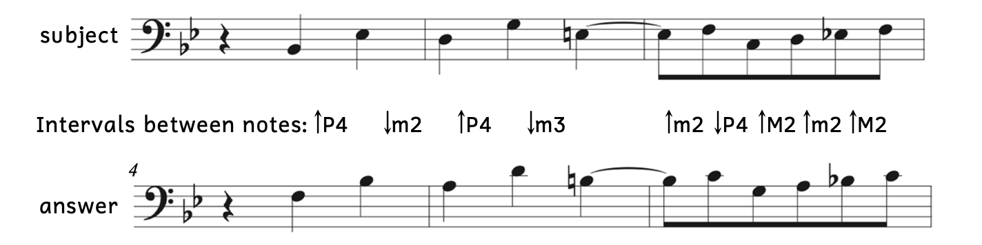 The answer is based on the intervals between notes in Wieck Schumann's Fugue No. 2