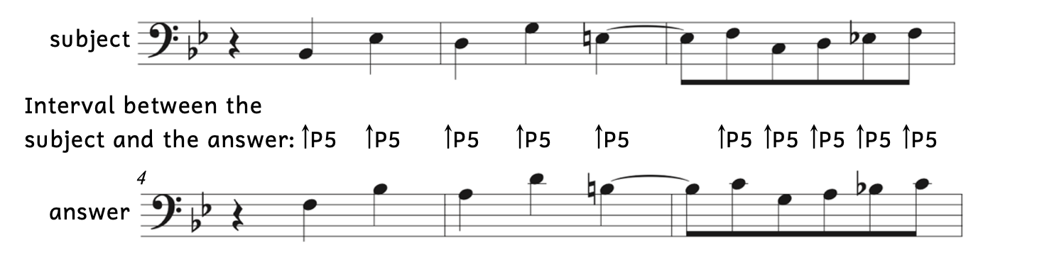 The answer is based on the interval between the first note of the subject and answer in Wieck Schumann's Fugue No. 2