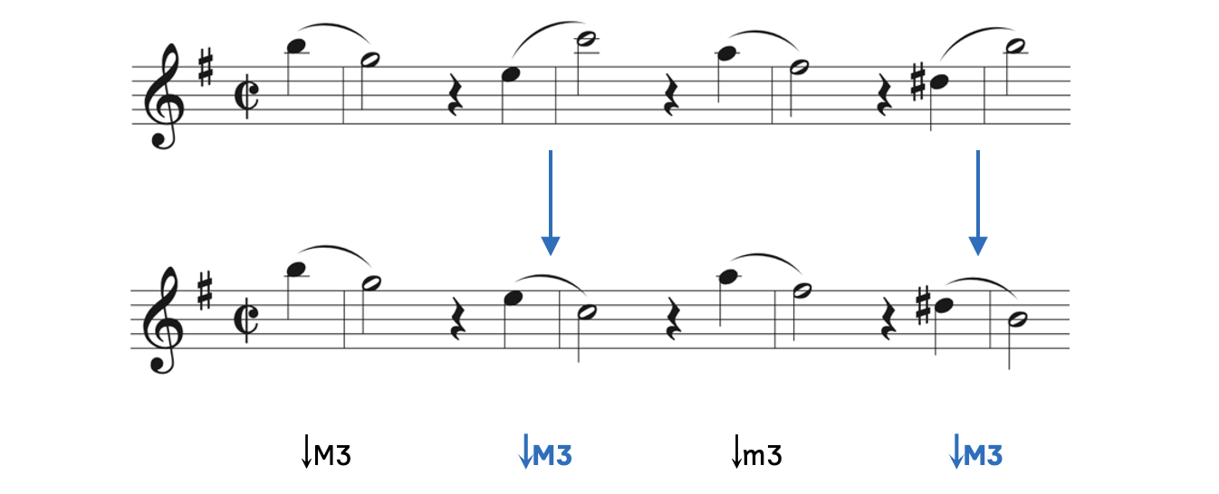 The ascending minor sixths invert to a descending major thirds.
