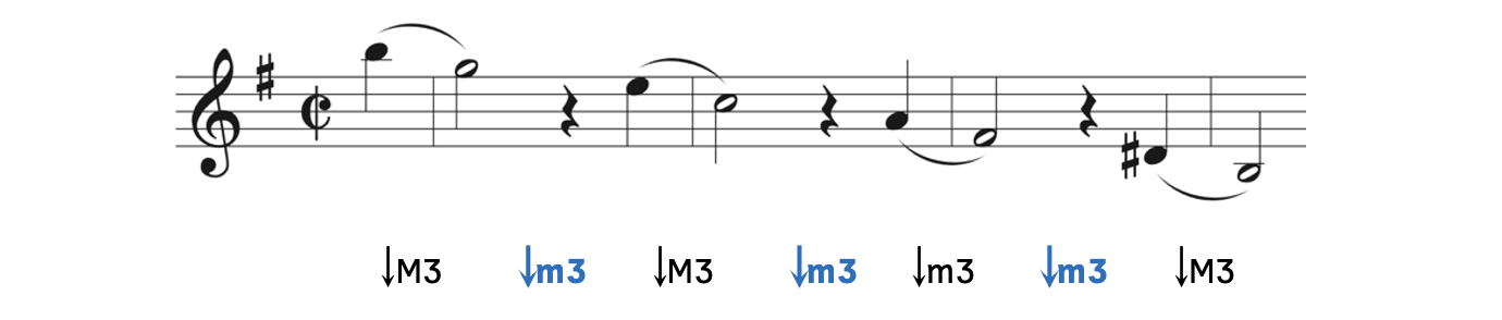 Inverting the intervals at the rests, we add three descending minor thirds.