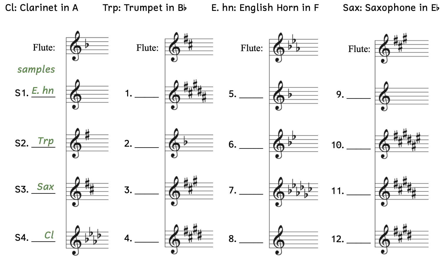 Column 1 shows the flute's key signature of 2 sharps. Number 1 has 5 sharps. Number 2 has 1 flat. Number 3 has 3 sharps. Number 4 has 4 sharps. Column 2 shows the flute's key signature of 3 flats. Number 5 has 1 flat. Number 6 has 2 flats. Number 7 has 6 flats. Number 8 has no sharps or flats. Column 3 shows the flute's key signature of 3 sharps. Number 9 has no sharps or flats. Number 10 has 6 sharps. Number 11 has 5 sharps. Number 12 has 4 sharps.