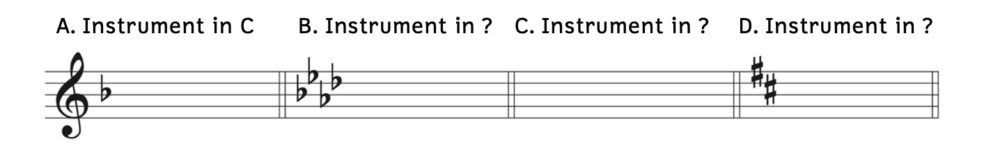 Example A shows the key signature of D minor. Example B shows the key signature of F minor. Example C shows the key signature of A minor. Example D shows the key signature of B minor.