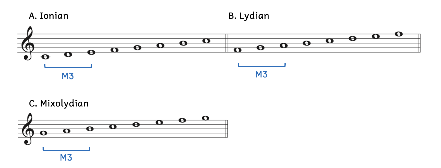 Example A shows a major third in the C-Ionian scale from C to E. Example B shows a major third in the F-Lydian scale from F to A. Example C shows a major third in the G-Mixolydian scale from G to B.