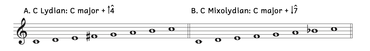 Example A shows the C Lydian scale with raised scale degree 4. Example B shows the C Mixolydian scale with lowered scale degree 7.