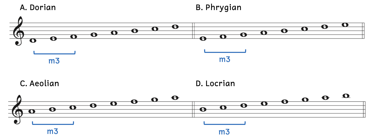 The modes with minor thirds are Example A, Dorian. Example B, Phrygian. Example C, Aeolian. And Example D, Locrian.