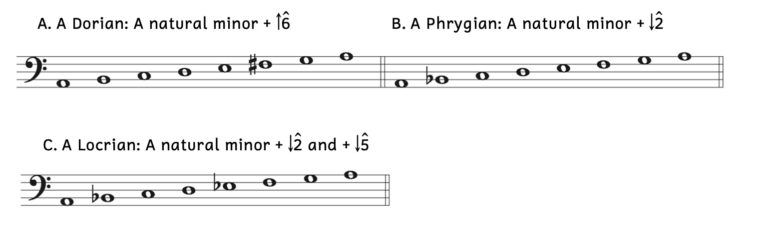 Example A shows an A Dorian scale with F-sharp. Example B shows an A Phrygian scale with B-flat. Example C shows an A Locrian scale with B-flat and E-flat.
