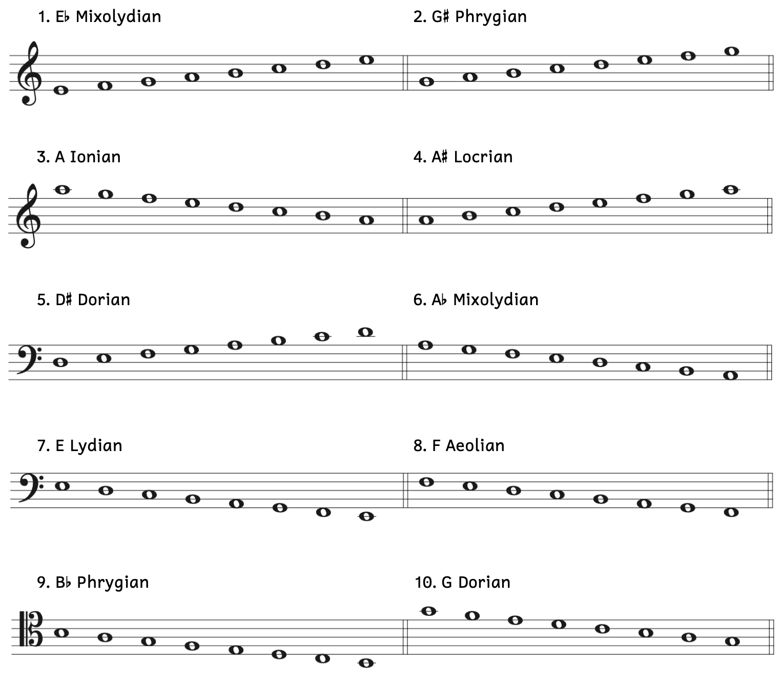 Number 1, E-flat Mixolydian. Number 2, G-sharp Phrygian. Number 3, A-Ionian. Number 4, A-sharp Locrian. Number 5, D-sharp Dorian. Number 6, A-flat Mixolydian. Number 7, E Lydian. Number 8, F Aeolian. Number 9, B-flat Phrygian. Number 10, G Dorian.