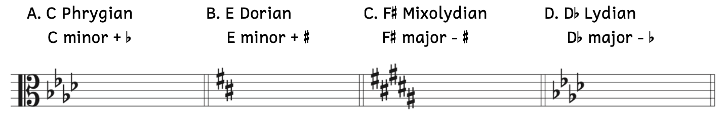 Example A is C Phrygian because it is like C minor with an added flat. Example B is E Dorian because it is like E minor with an added sharp. Example C is F-sharp Mixolydian because it is like F-sharp major with one sharp removed. Example D is D-flat Lydian because it is like D-flat major with one flat removed.
