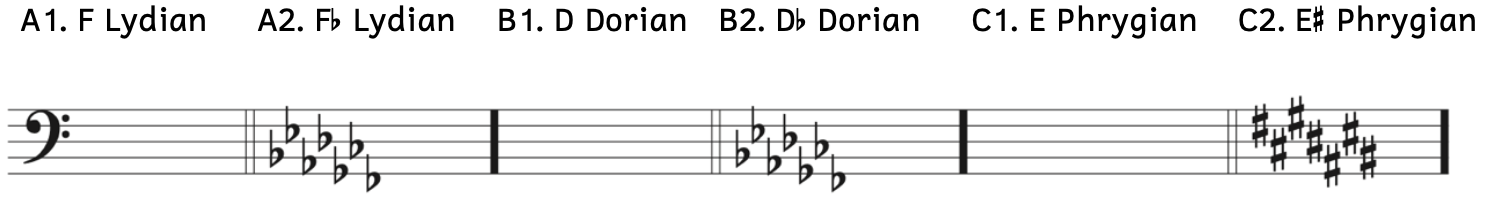Example A1 shows F Lydian has no sharp or flats. Therefore F-flat Lydian has seven flats as shown in Example A2. Example B1 shows D Dorian has no sharp or flats. Therefore D-flat Dorian has seven flats as shown in Example B2. Example C1 shows E Phrygian has no sharp or flats. Therefore E-sharp Phrygian has seven sharps as shown in Example C2.