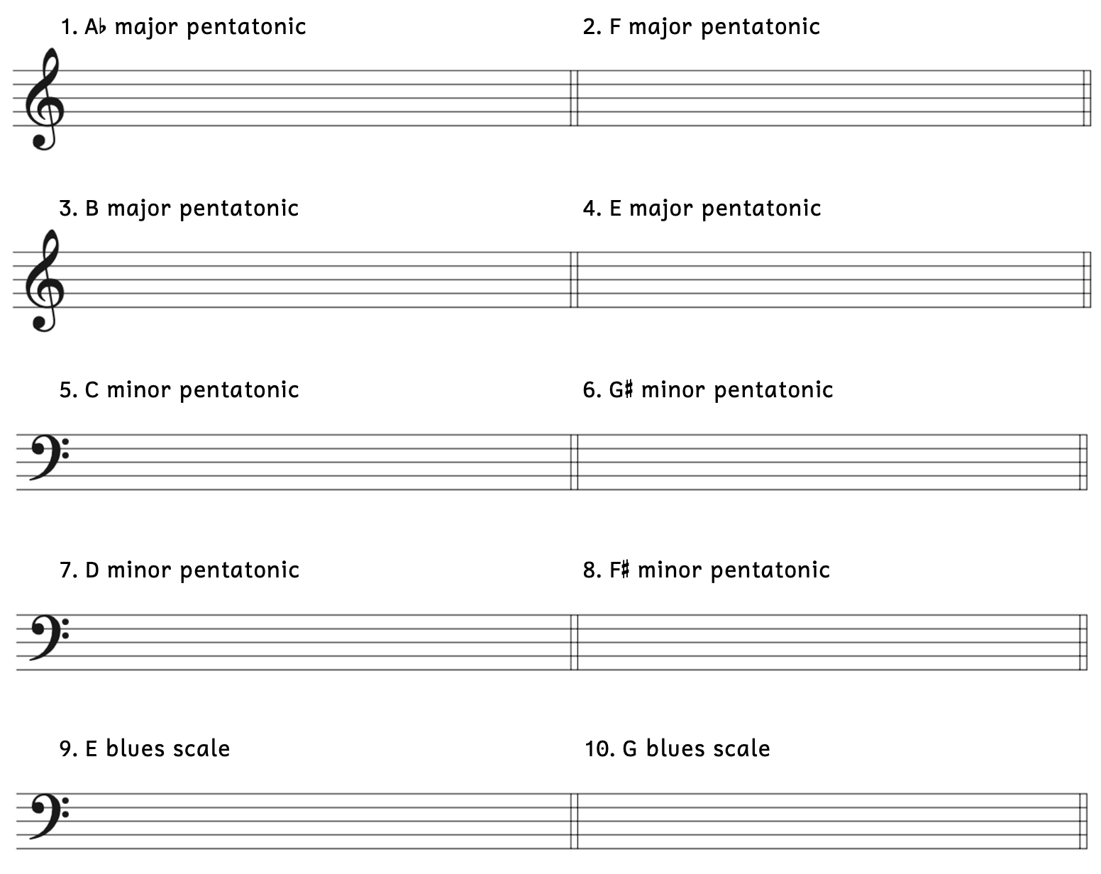 Number 1, A-flat major pentatonic. Number 2, F major pentatonic. Number 3, B major pentatonic. Number 4, E major pentatonic. Number 5, C minor pentatonic. Number 6, G-sharp minor pentatonic. Number 7, D minor pentatonic. Number 8, F-sharp minor pentatonic. Number 9, E blues scale. Number 10, G blues scale.