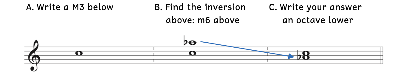 Example A asks for a major third below C. Example B shows to find the inversions above instead: a minor sixth above C. A minor sixth above C is A-flat. Example C shows the C being written below the given note.